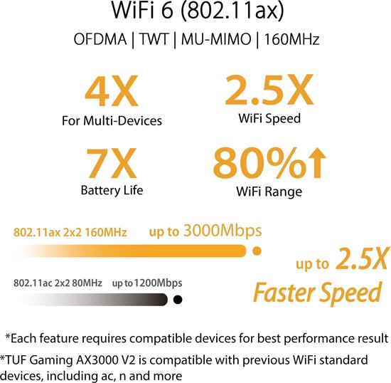 ASUS TUF Gaming AX3000 - Gaming Extendable Router - 4G / 5G Router Replacement - WiFi 6
ASUS TUF Gaming AX3000