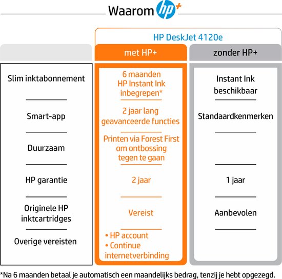HP DeskJet Plus 4120e - All-in-One Printer - geschikt voor Instant Ink
HP DeskJet Plus 4120e All-in-One Printer with Instant Ink Compatibility
Productnaam in het Engels: HP DeskJet Plus 4120e