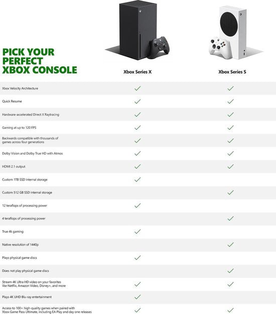 "Console Xbox Series X" 
"Xbox Series X Console"
