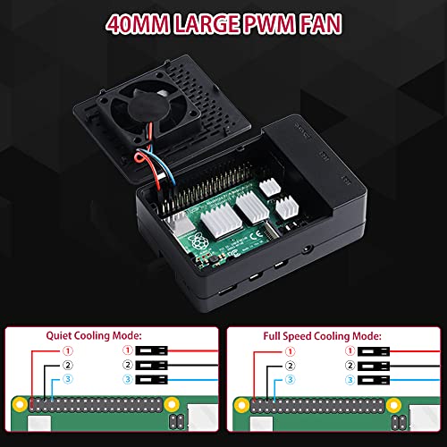 GeeekPi Raspberry Pi 4 8GB Starter Kit - 64GB Edition, Raspberry Pi 4 Case with PWM Fan, Raspberry Pi 18W 5V 3.6A Power Supply with ON/Off Switch, HDMI Cables for Raspberry Pi 4B (8GB RAM)