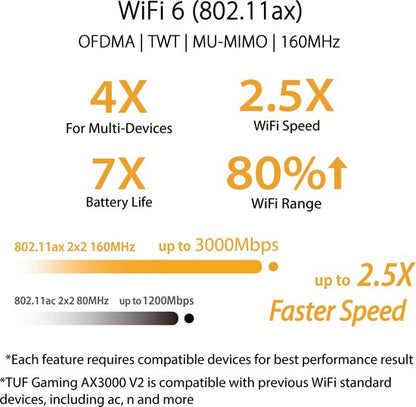 ASUS TUF Gaming AX3000 - Gaming Extendable Router - 4G / 5G Router Replacement - WiFi 6

ASUS TUF Gaming AX3000