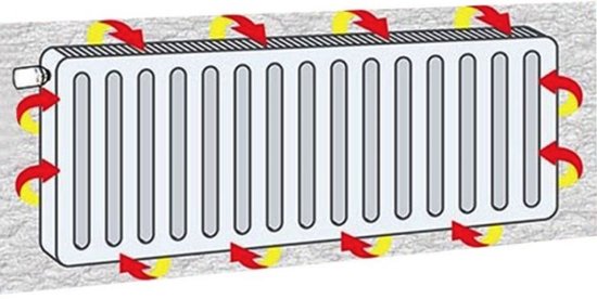 Eco Radiator Insulation Foil - 400cm x 45cm - Includes 20 Magnets - Prevents Heat Loss - Easy Installation Behind Any Radiator