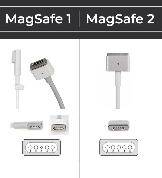 Charger suitable for MacBook Air type MagSafe 2 45W - A1436 MacBook Air 11"/13" Adapter 45 watt by Zedar