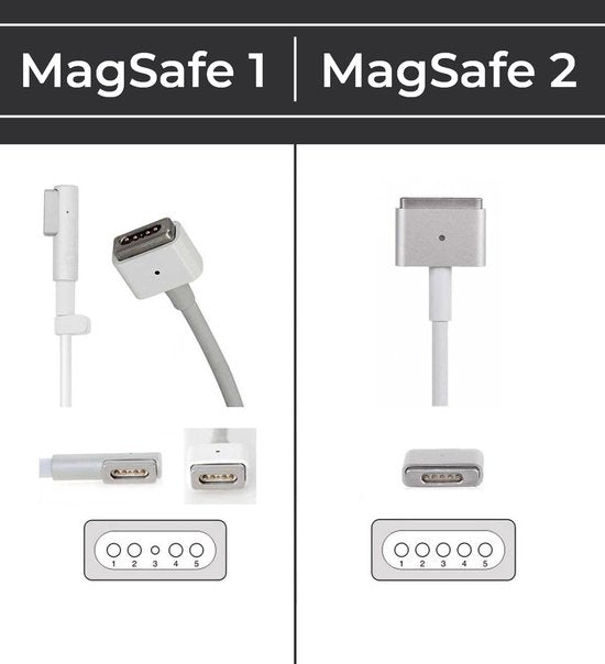 Powerful 45W MagSafe 2 Charger for MacBook Air 11”/13” - Premium Adapter by Zedar