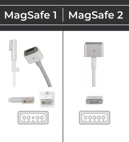 Powerful 45W MagSafe 2 Charger for MacBook Air 11”/13” - Premium Adapter by Zedar