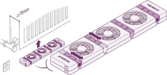 "Easy-to-install SpeedComfort Radiator Fan Mono Set - Fits on any radiator - Save energy with improved heat distribution"

Product name in English: SpeedComfort Radiator Fan Mono Set