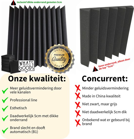 "What's Goods® Acoustic Foam Panels - Set of 12 Tiles, 25kg/m3, 30x30x5cm - Wall Studio Sound Absorption Panels / Soundproofing Panels - Black + 48x Mounting Stickers"

Product Name in English: Acoustic Foam Panels