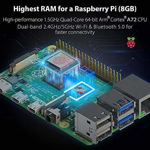 GeeekPi Raspberry Pi 4 8GB Starter Kit - 64GB Editie, Raspberry Pi 4 Case met PWM Fan, Raspberry Pi 18W 5V 3.6A Voeding met AAN/UIT Schakelaar, HDMI Kabels voor Raspberry Pi 4B (8GB RAM)